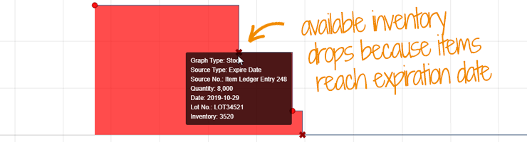 Remaining Shelf Life and Expiration Date in Dynamics 365 Business Central