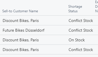 Shortage status in Dynamics 365 Business Central