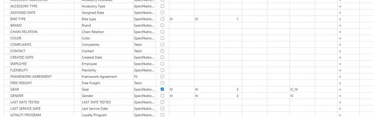 Business processes for B2B Ecommerce in Dynamics 365 Business Central