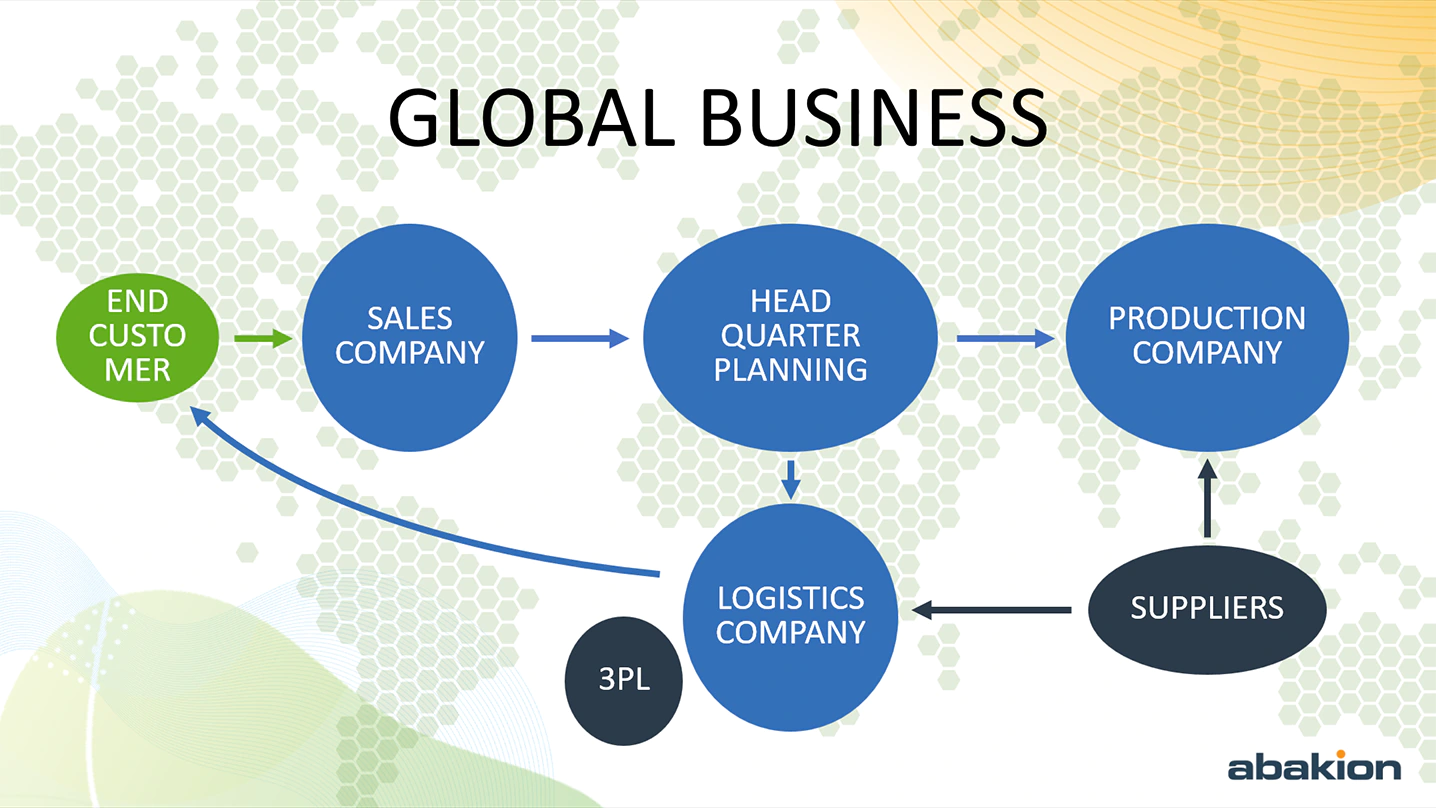 Global companies