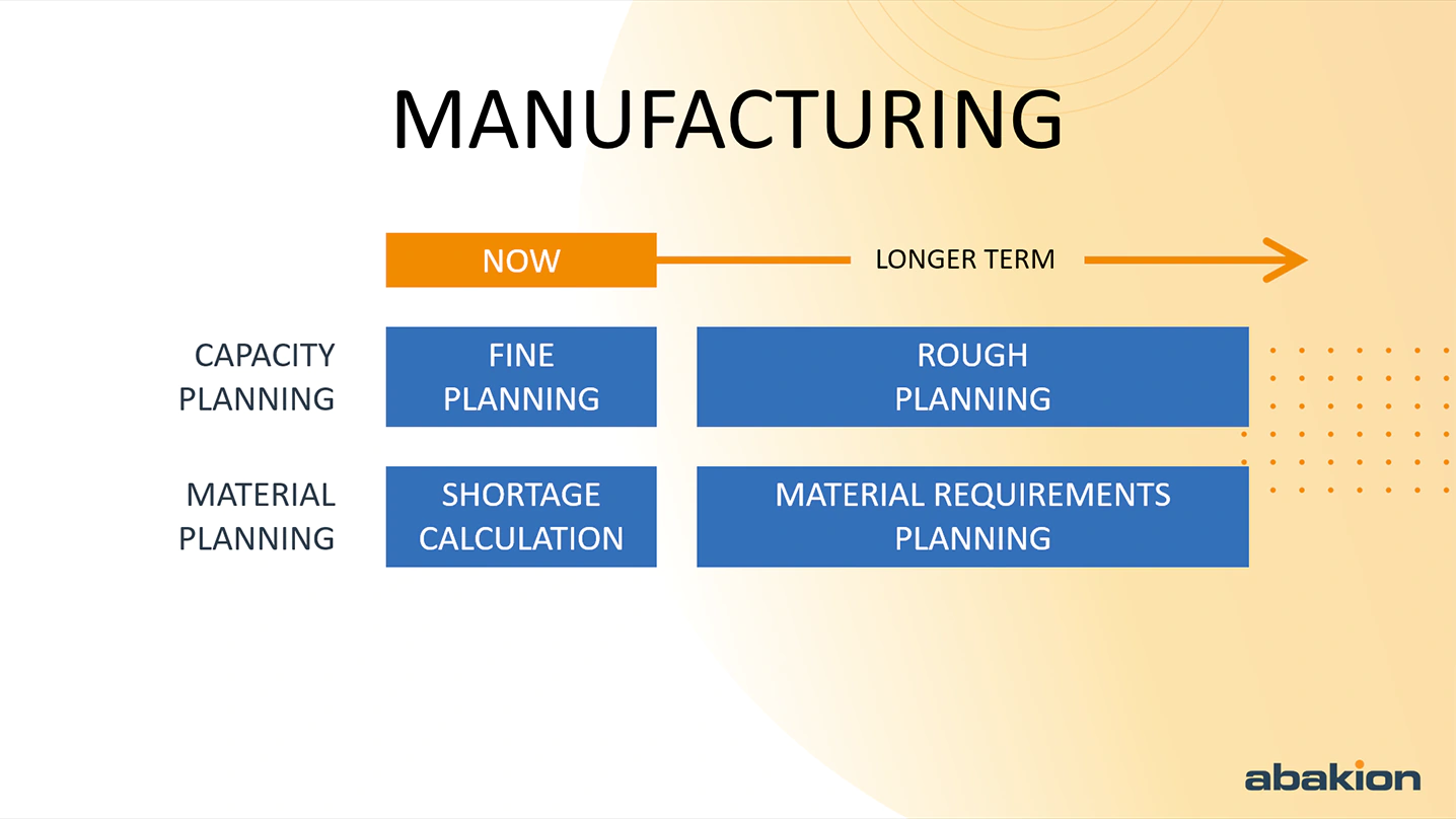 Planificación de la fabricación