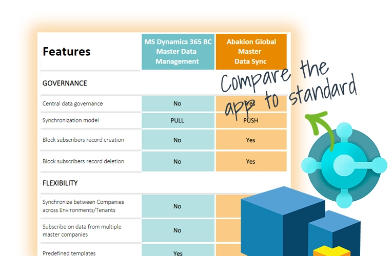 Compare Global Master Data Sync to standard Business Central